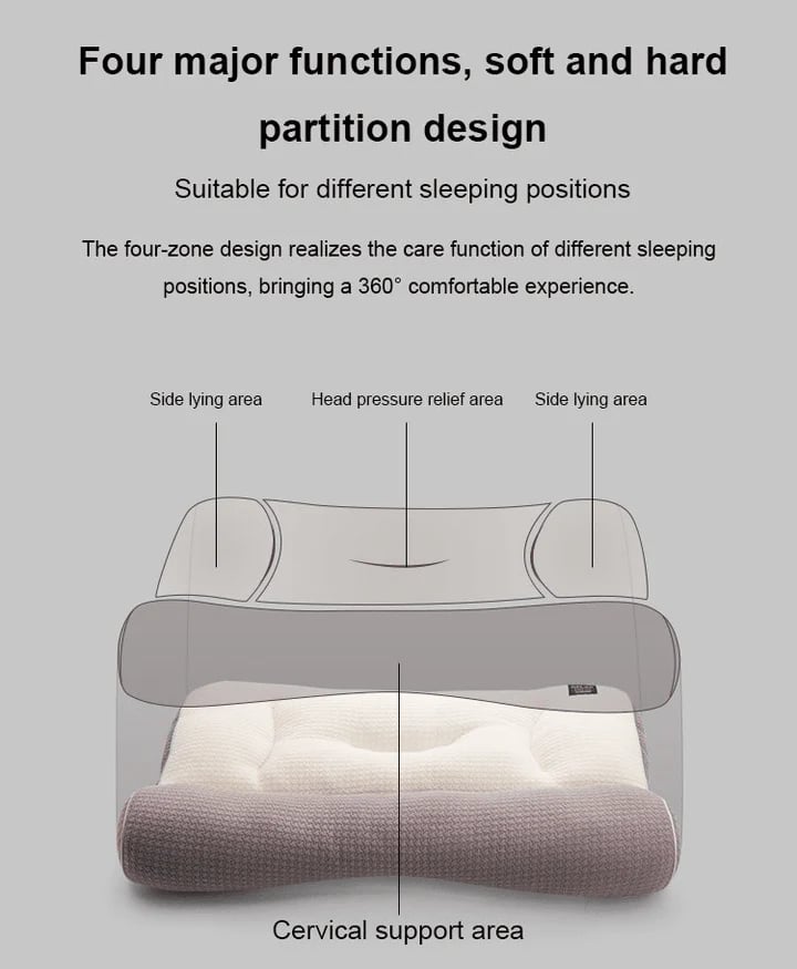 Super Ergonomic Pillow Better Rest Good for Health Excellent Gift