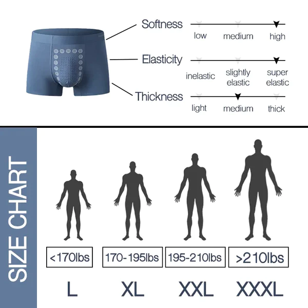 SUMMER HOT SALE 50% OFF-ENERGY FIELD THERAPY MEN'S UNDERWEAR-BUY 2 GET 1 FREE