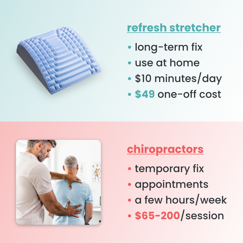 BLUEKIP Refresh – Neck & Back Stretcher