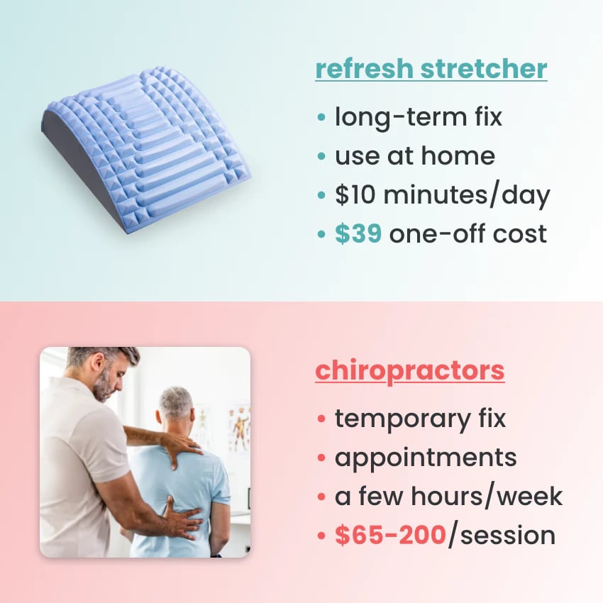 Refresh – Neck & Back Stretcher