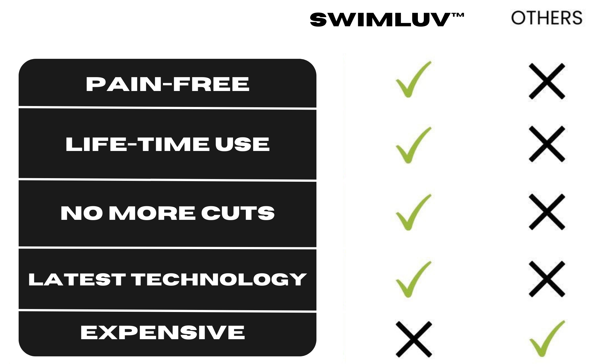 Swimluv Pain-Free Hair Removal Razor