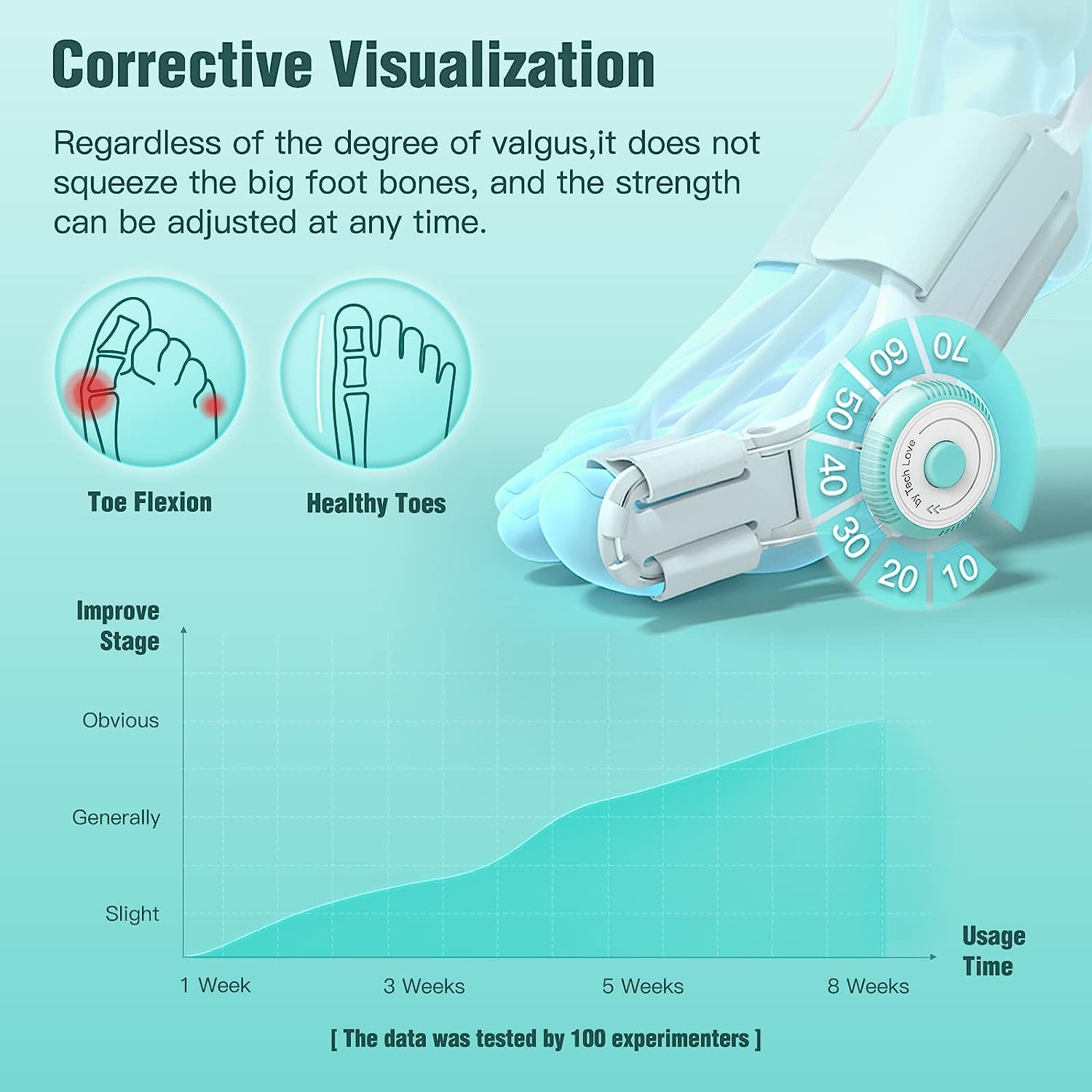 ToeAlign - Bunion Corrector, Adjustable Knob Bunion Splint for Bunion Relief, Orthopedic Toe Straightener with Anti-slip Heel Strap