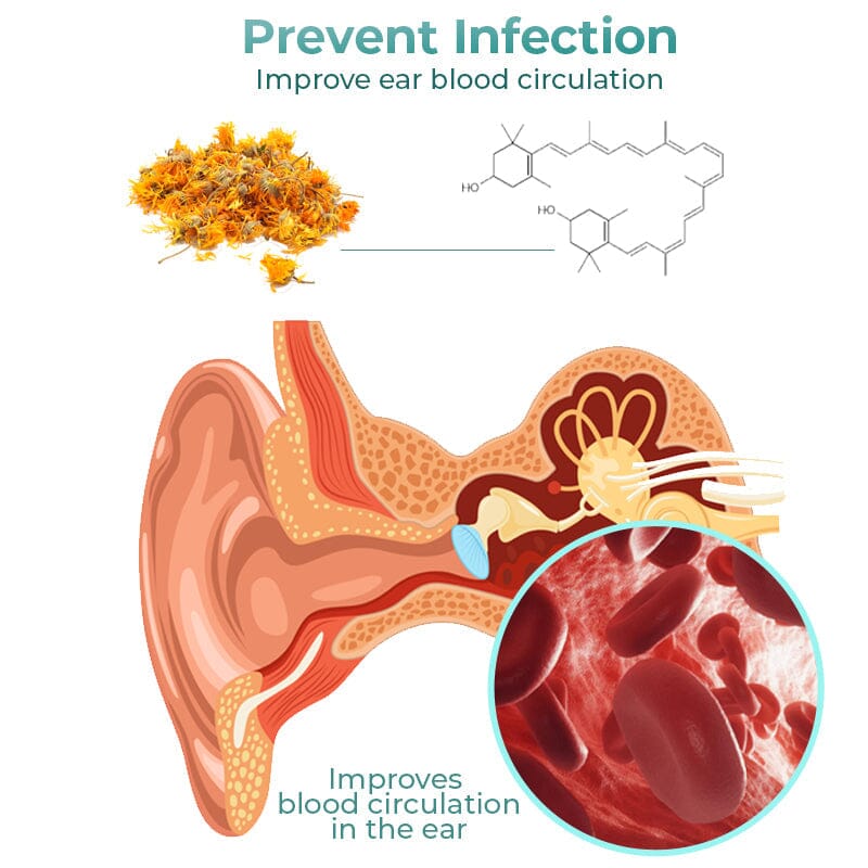 Anti Cochlear Blockage Removal Spray