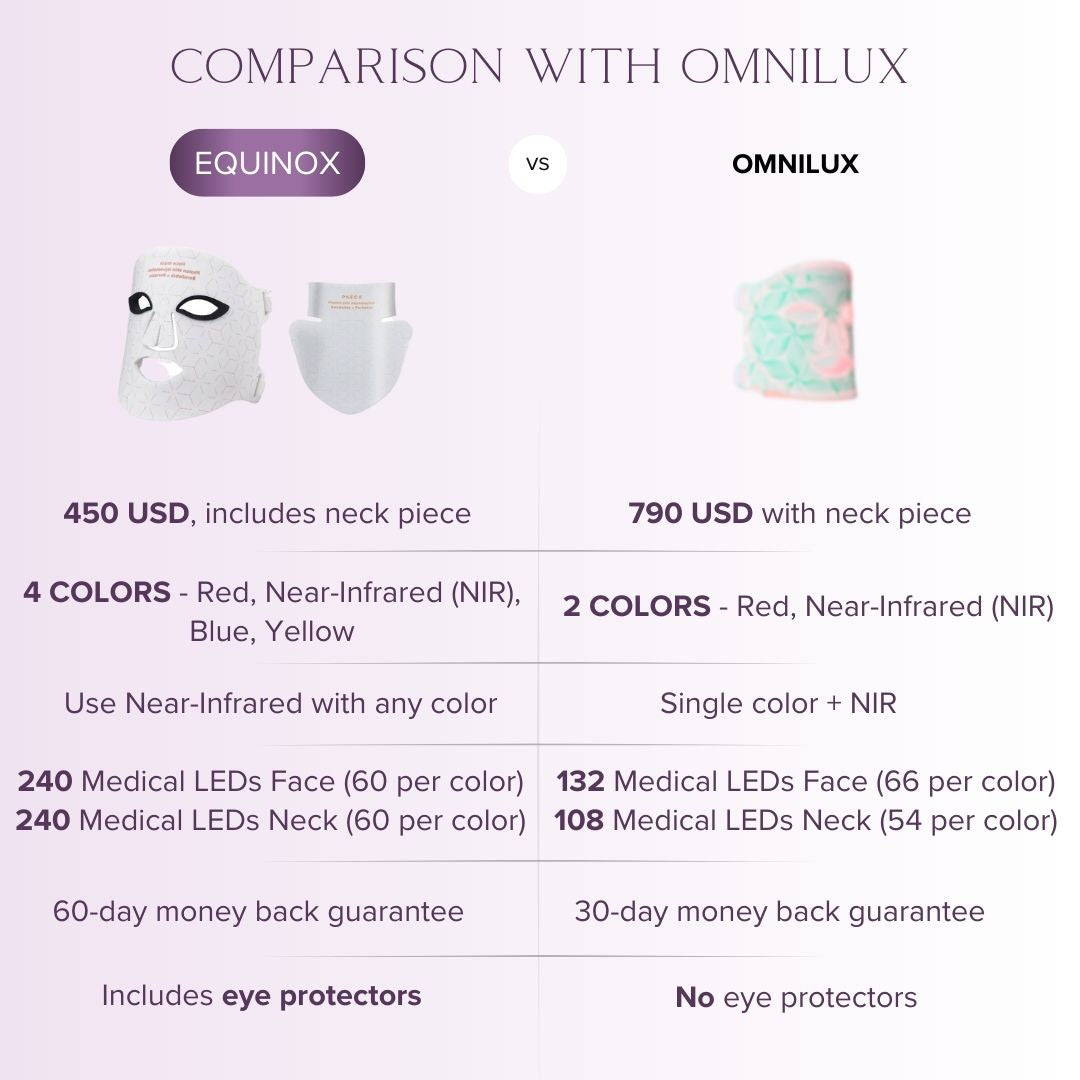 Equinox LED Contour Mask