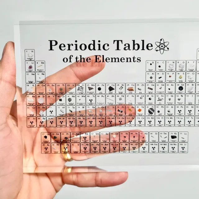 GUMAXX PERIODIC TABLE OF ELEMENTS