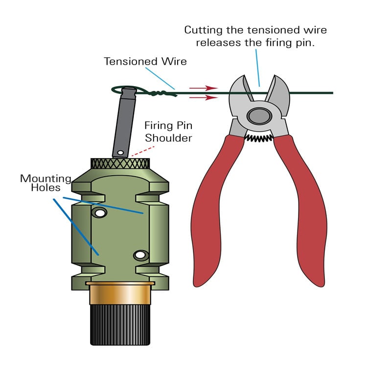 Perimeter Trip Alarm (Camp Safe Alarm)