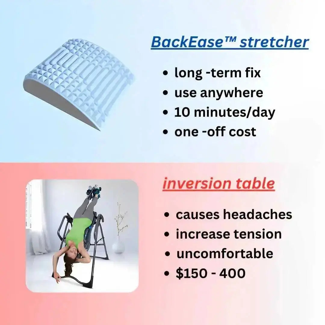 BackEase - say goodbye to back pain