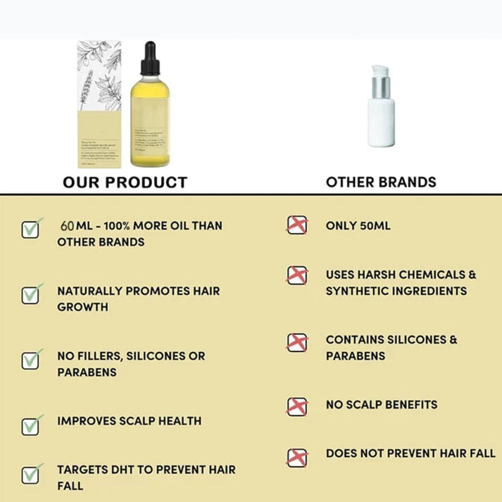 Brilixco - Hair Growth Oil