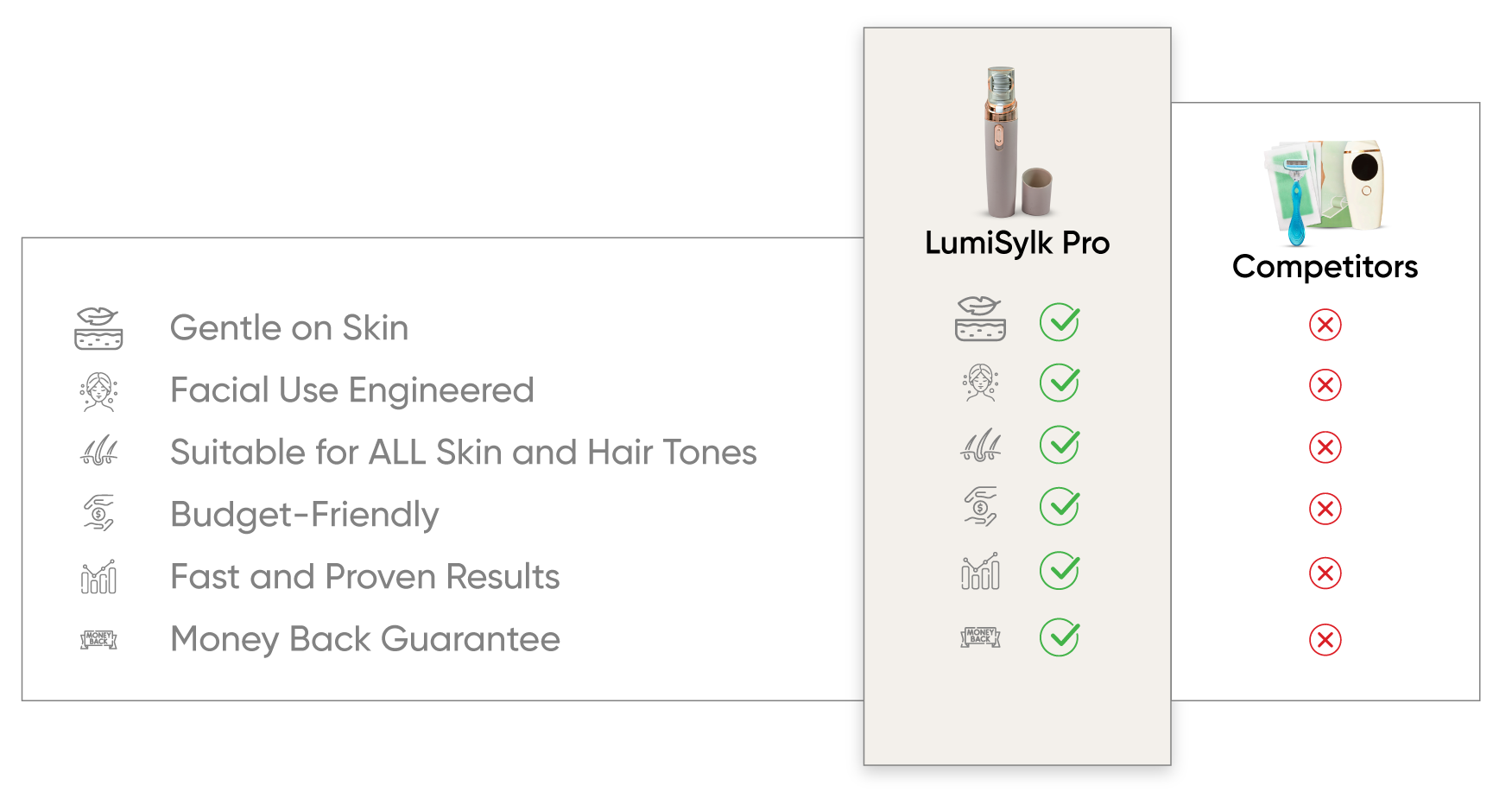 Lumisylk Pro Facial Epilator