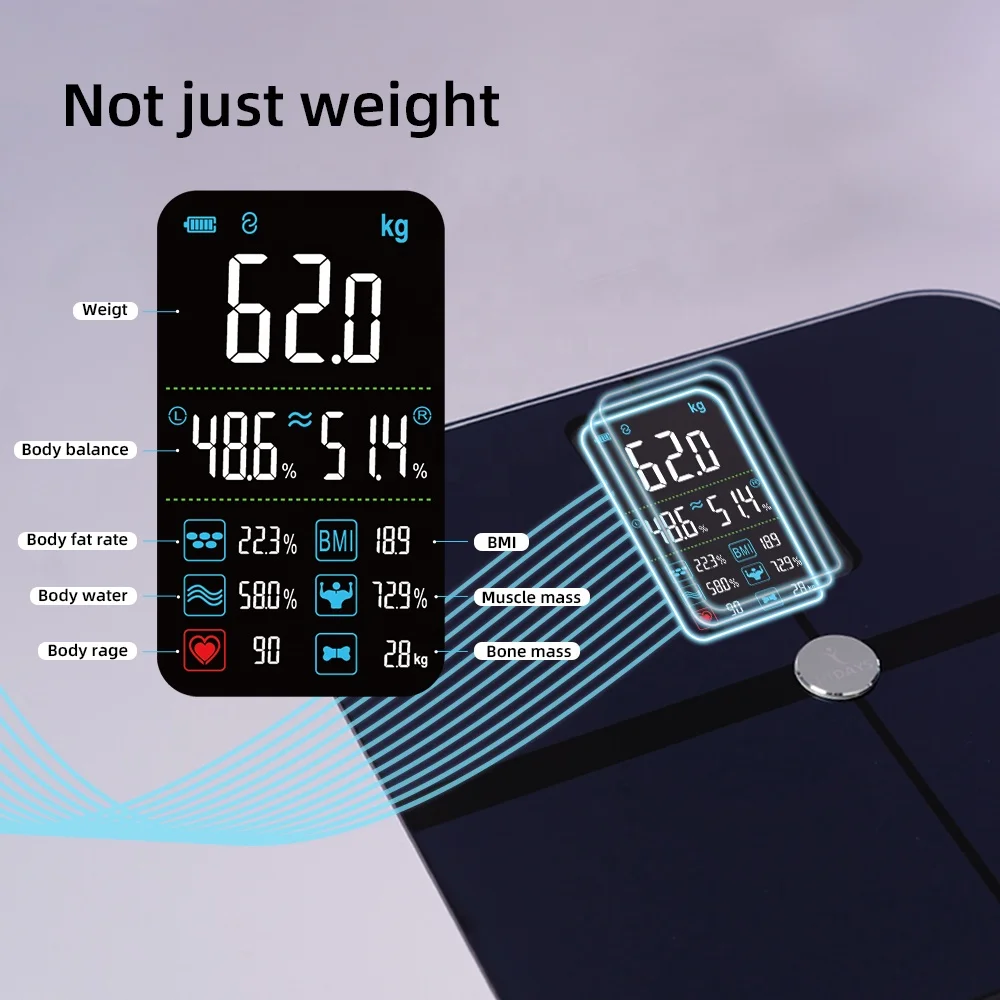 FitMetric Smart Scale 2.0