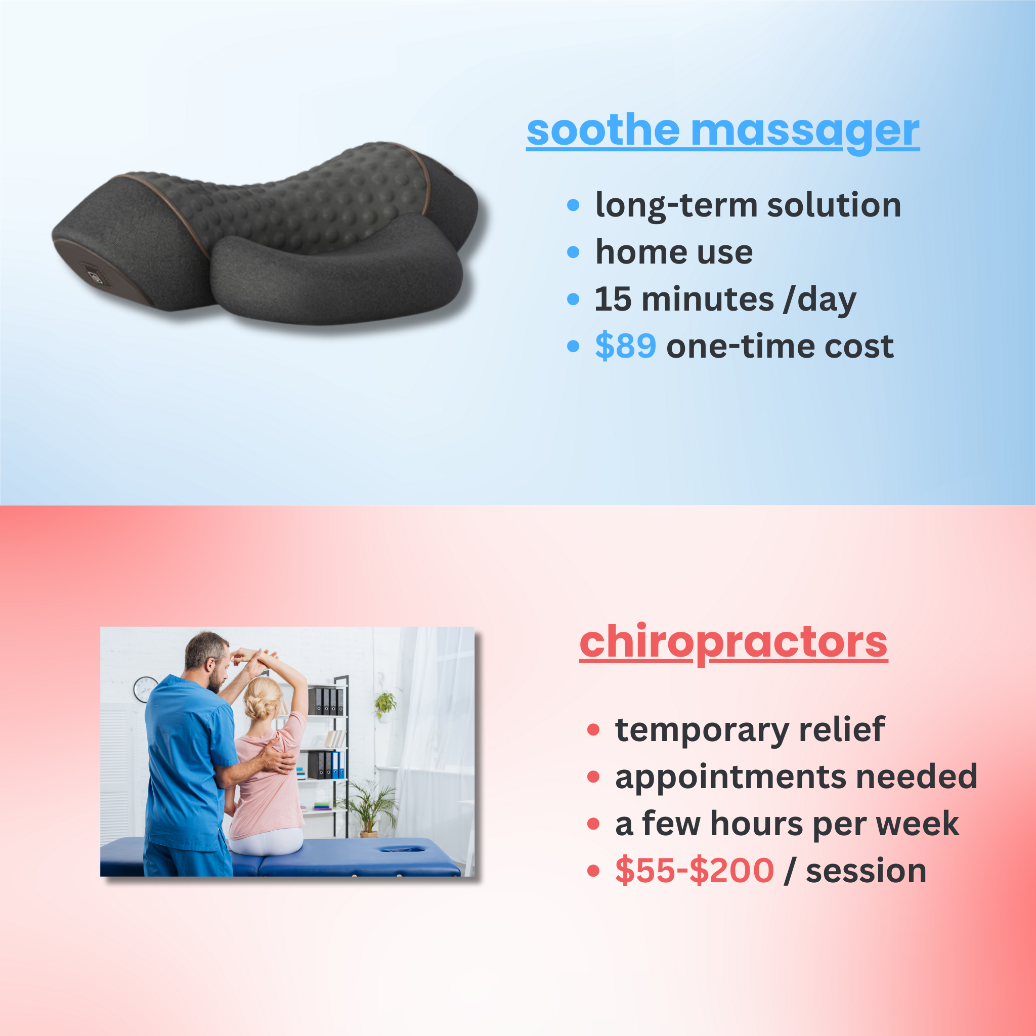 soothe - neck & shoulder traction massager with heat